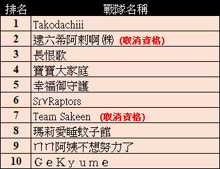 文章圖片
